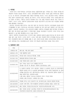 [한국여성사] 정종명-3
