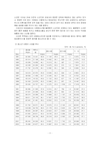 [청소년복지] 청소년비행-3