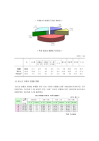 [청소년복지] 청소년의 비행-9