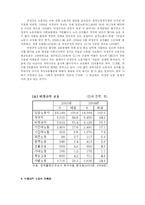 [인권] 비정규직 인권에 관하여-7