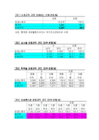 [인권] 비정규직 인권에 관하여-10