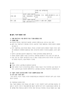 [인권] 비정규직 인권에 관하여-18