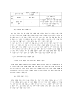 [사회문제] 한미 FTA를 통한 득(得)과 실(失)-18