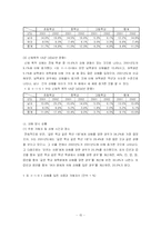 [청소년복지] 학교폭력-16