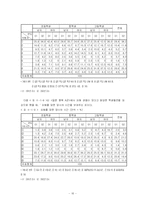 [청소년복지] 학교폭력-17
