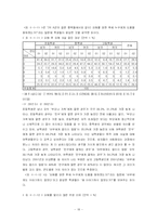 [청소년복지] 학교폭력-19