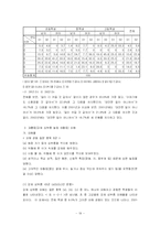 [청소년복지] 학교폭력-20