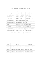 [대중매체] 청소년관련 공익광고의 시대적 변화-10