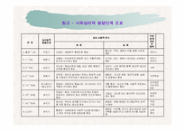 에릭슨 사회심리발달이론-15