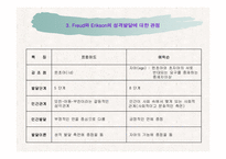 에릭슨 사회심리발달이론-17