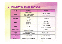[뉴미디어론] DMB-18