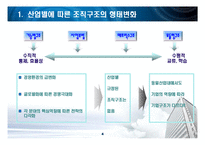 [거시조직론] 산업별조직구조의특성-4