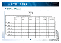 [거시조직론] 산업별조직구조의특성-8