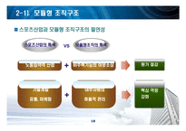 [거시조직론] 산업별조직구조의특성-18