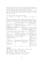 [교육철학개론] 본질주의 항존주의 재건주의 분석-10