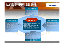 [경영전략] vk 경영전략-10