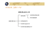 [국제경제기구론] IBRD와 세계은행그룹-2