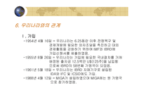 [국제경제기구론] IBRD와 세계은행그룹-20