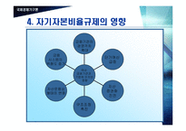 [국제경제기구론] BIS 자기자본비율규제-11
