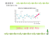 [세일즈 프로모션] 처음처럼 SP기획서-5