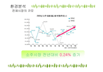 [세일즈 프로모션] 처음처럼 SP기획서-6