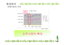 [세일즈 프로모션] 처음처럼 SP기획서-7