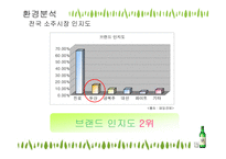 [세일즈 프로모션] 처음처럼 SP기획서-17