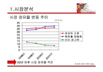 [세일즈 프로모션] 청정원 순창 고추장 SP기획서-5