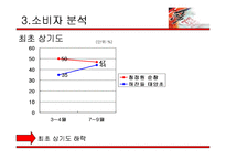 [세일즈 프로모션] 청정원 순창 고추장 SP기획서-10
