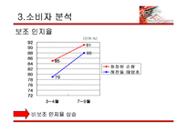 [세일즈 프로모션] 청정원 순창 고추장 SP기획서-11