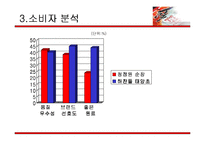 [세일즈 프로모션] 청정원 순창 고추장 SP기획서-12