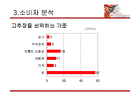 [세일즈 프로모션] 청정원 순창 고추장 SP기획서-14
