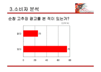 [세일즈 프로모션] 청정원 순창 고추장 SP기획서-17