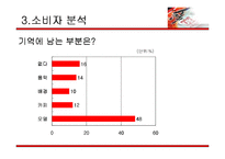 [세일즈 프로모션] 청정원 순창 고추장 SP기획서-18