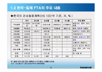 한-칠레 FTA와 한국의 대응과제-6