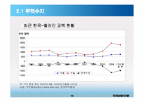 한-칠레 FTA와 한국의 대응과제-11
