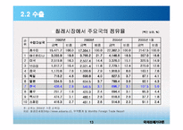 한-칠레 FTA와 한국의 대응과제-14