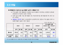 한-칠레 FTA와 한국의 대응과제-19