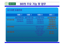 [국제경제기구론] BIS, 자기자본비율규제-13