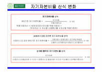 [국제경제기구론] BIS, 자기자본비율규제-18