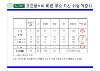 [국제경제기구론] BIS, 자기자본비율규제-20