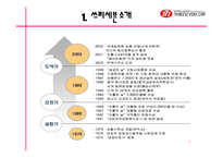 [경영전략] 쓰리세븐 경영전략-3