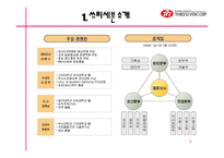 [경영전략] 쓰리세븐 경영전략-4