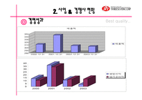[경영전략] 쓰리세븐 경영전략-6