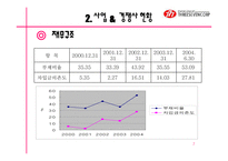 [경영전략] 쓰리세븐 경영전략-7