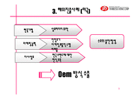[경영전략] 쓰리세븐 경영전략-9