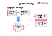 [경영전략] 쓰리세븐 경영전략-11
