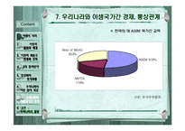 [국제경제기구론] 아셈 ASEM과 우리나라-15