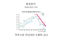 [광고론] 처음처럼 광고분석-3