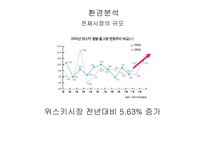 [광고론] 처음처럼 광고분석-4